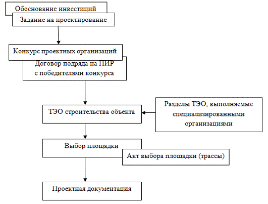 Курсовая работа по теме Разработка сметной документации