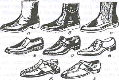 Реферат: Товароведение женской обуви магазина ИП Байкова