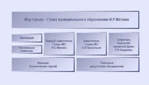 Схема избрания главы муниципального образования. Глава муниципального образования в пределах полномочий:. Глава местной администрации муниципального образования это. Выборы главы муниципального образования. Полномочия главы муниципального образования схема.