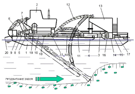 Рытье траншеи экскаватором: когда используют для копки роторный вид, погрузчик, 