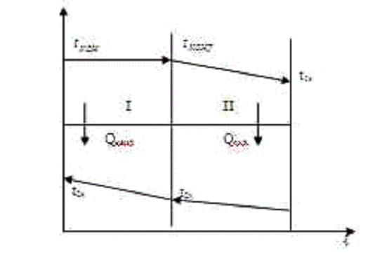 Курсовая работа по теме Расчет конденсатора паров бинарной смеси бензол-толуол