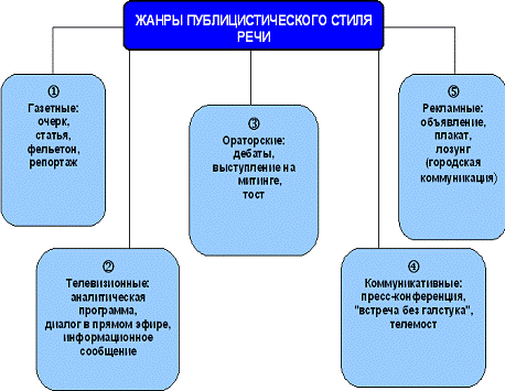 Курсовая работа: Прецедентные высказывания в публицистике