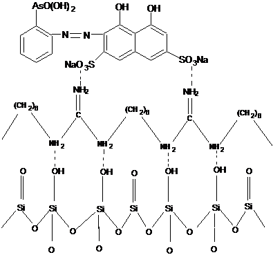 Курсовая работа: Синтез сорбента нековалентно-модифицированного арсеназо I. Сорбционное извлечения Cu (II) из хлоридных растворов