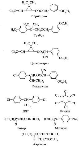 Реферат по теме Пестициды группы хлорфеноксикарбоновых кислот