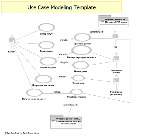 Use case modeling. Диаграмма use case 911. Use case modeling. Rup. Use case modeling.