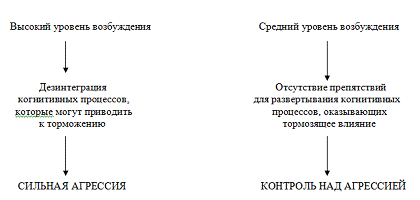 Курсовая работа по теме Проблема агрессивного поведения у мальчиков из полных и неполных семей