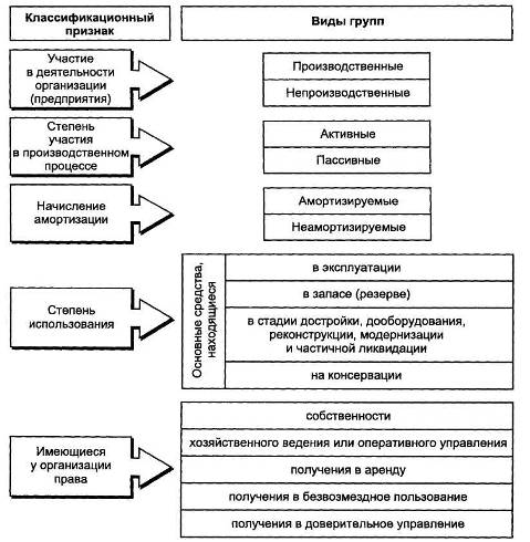 техническое перевооружение производства. техническое перевооружение. техническое перевооружение. цели технического отдела на предприятии. план технического перевооружения предприятия.