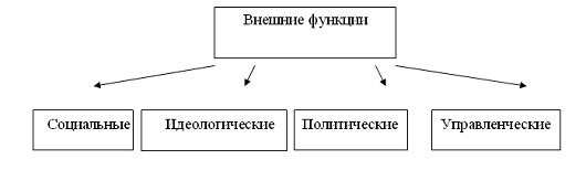 Курсовая работа: Двоевластие - специфическое явление Российской политической жизни в начале 20-х годов ХХ века