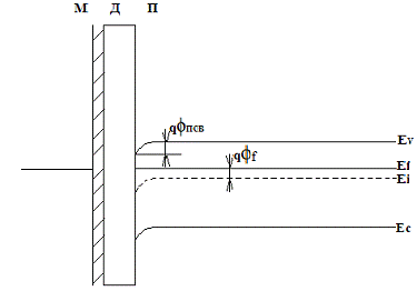 Курсовая работа: Моделирование работы МДП-транзистора в системе MathCad