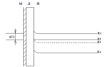 Дипломная работа: Разработка методики расчета межкаскадной корректирующей цепи усилителя на мощных полевых транзисторах