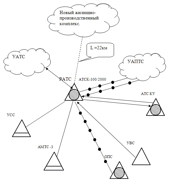 схема связи на карте