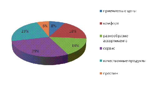 цель проведения маркетинговых исследований. цель создания ресторана. цель проекта кафе. маркетинговые исследования ресторана. критерии оценки ресторанов быстрого питания.