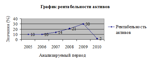 равновесие на рынке земли график. излишек покупателя и продавца. виды дифференциальной ренты. удерживающая заработная плата и экономическая рента на рынке труда. рента режим работы.