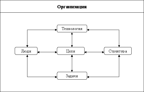 Реферат: Порядок получения лицензии на примере турфирмы.