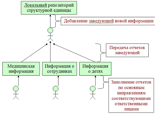 Sysmac studio omron. система контроля версий схема. репозиторий это. репозиторий компьютера. обновить локальный репозиторий.