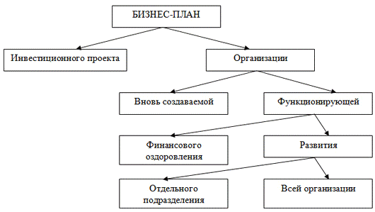 Курсовая работа по теме Бизнес-план ресторана