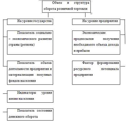 оборот розничной торговли. структура рынка розничной торговли в россии. структура розничной торговли в россии. структура рынка fmcg россии. структура розничного рынка россии 2020.