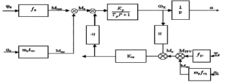 Контрольная работа: Розрахунок п'єзоелектричного перетворювача