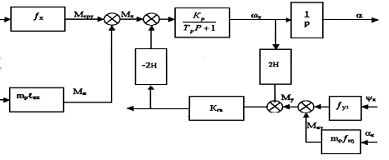 Контрольная работа: Розрахунок п'єзоелектричного перетворювача