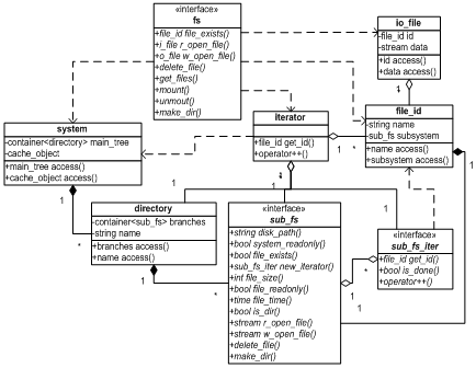 Разработка программных модулей курсовая работа. Разработка программных модулей курсовая работа. Разработка программных модулей курсовая работа. Программные модули схема. Разработка программных модулей курсовая работа.
