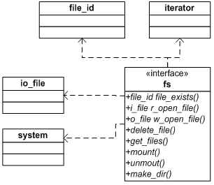 Курсовая работа по теме Реализация концепции контейнеров и итераторов на примере однонаправленного связанного списка