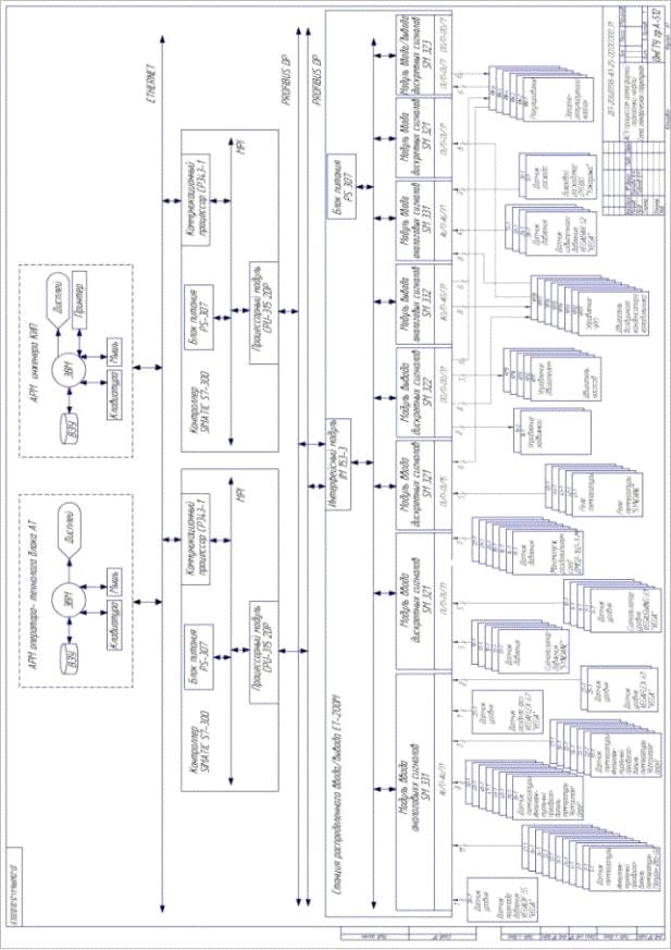 Курсовая работа по теме Разработка информационно-управляющей системы автоматизации теплообменника