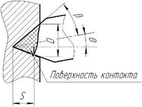 площадь контактной поверхности