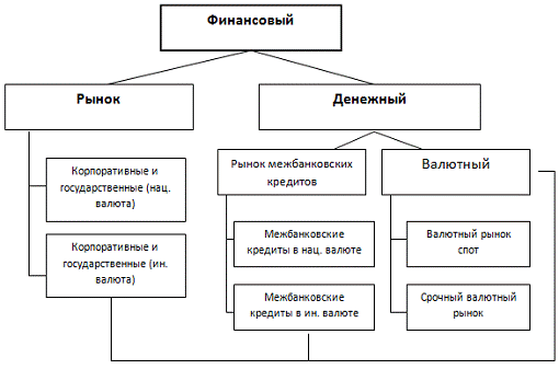 Реферат: Рынок форекс