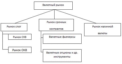 Контрольная работа по теме Межбанковский валютный рынок