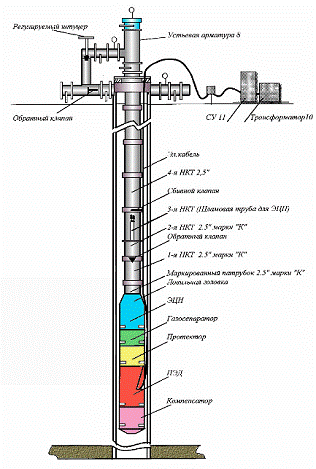 Фильтр жнш уэцн. Фильтр скважинный дисковый новомет. Щелевой фильтр эцн. Фильтры скважинные щелевые фсщ. Фэс-1 фильтр скважинный.