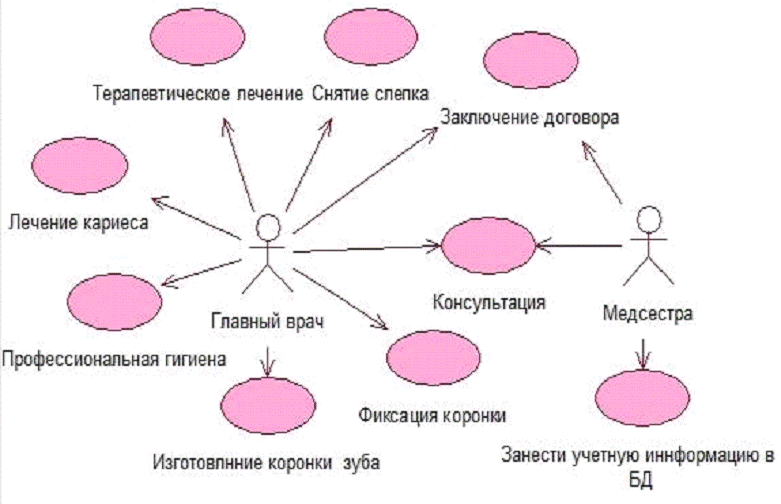 Курсовая работа по теме Проектирование и создание автоматизированной информационной системы 