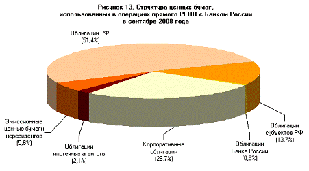 анализ состояния рынка ценных бумаг рф. государственный внутренний долг российской федерации. рынок ценных бумаг современное состояние. ранок государственных х ценных бумаг. рынок ценных бумаг современное состояние.