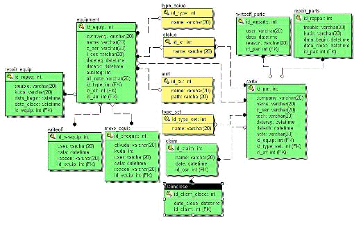 Отчет по практике: Корпоративные информационные системы КИС Галактика Microsoft Dynamics AX Эталон DOS-версия SAP R3