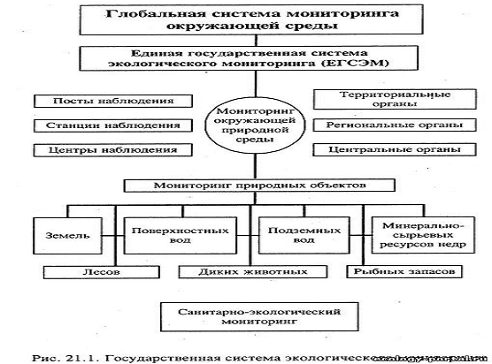 Реферат: Моніторинг земель