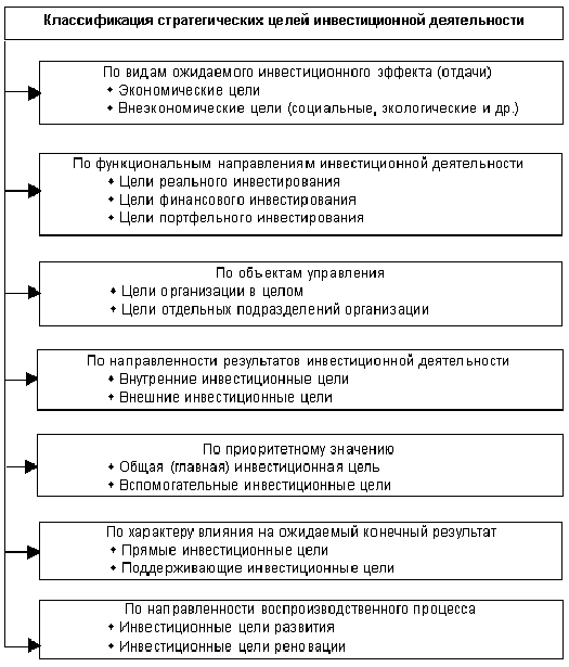 Курсовая работа по теме Реализация инвестиционных стратегий на фондовом рынке с использованием финансовых инструментов российских компаний