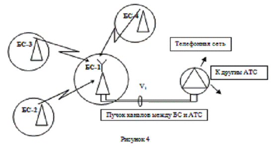 Реферат: Система транковой связи LTR