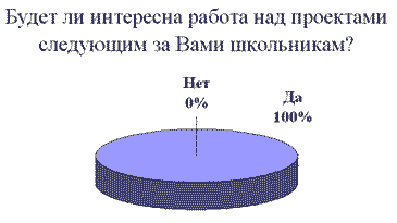 Курсовая работа: Методика работы над проектом на уроке иностранного языка (старшая ступень обучения)