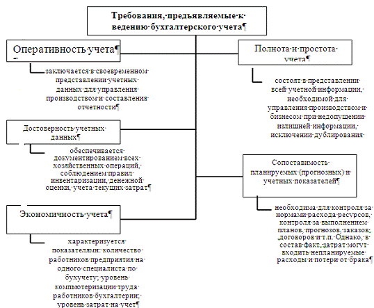 Реферат: Учёт оплаты труда в бюджетных организациях. Структура кода классификации доходов бюджетов Россий