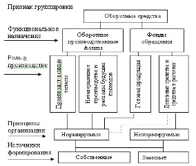 малый капитал