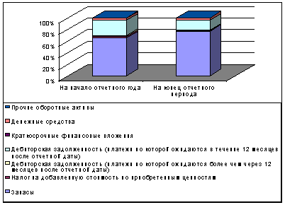 малый капитал. малый капитал. малый капитал. рынок недвижимости. финансы и экономика.