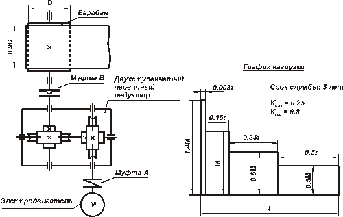 Реферат: Проектирование привода к ленточному конвейеру 2