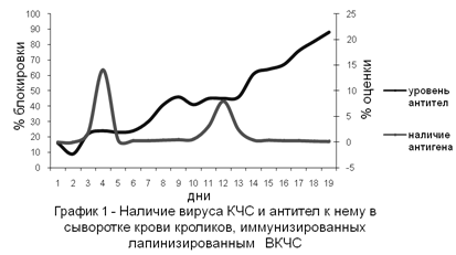Курсовая работа: Профилактика появления вируса гриппа птиц на территории Ичалковского района