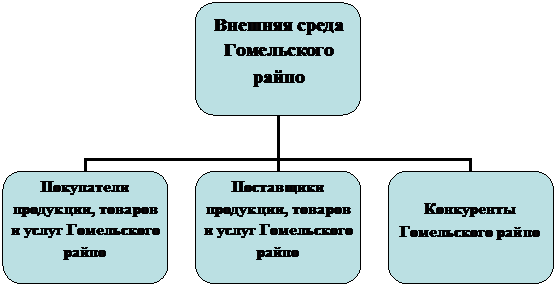 Организационная диаграмма