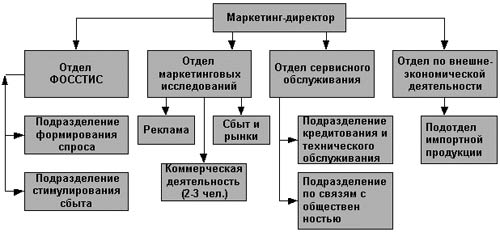 Организационная