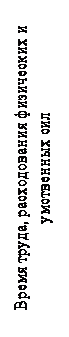 Подпись: Время труда, расходования физических и умственных сил