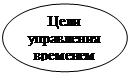 Овал: Цели управления временем