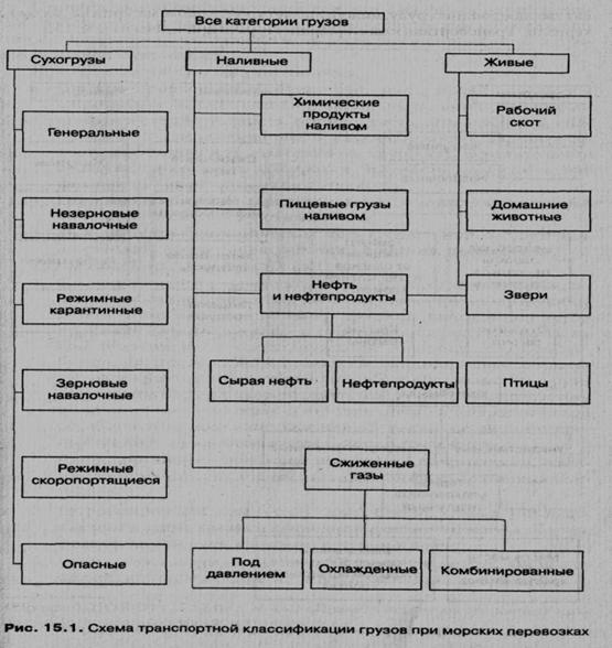 Контрольная работа: Физико-химические свойства и методы контроля качества товаров