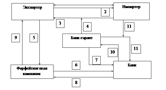 Реферат: Лизинг, факторинг, форфетирование