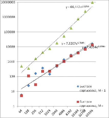 Сложность сортировок. Тестирование сортировок. График сортировки шелла. Пример чек-листа в тестировании. База данных таблица.
