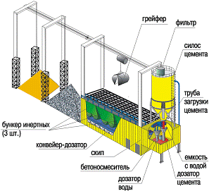 Дипломная работа: Проектирование строительства завода цинкования мелкоразмерных конструкций
